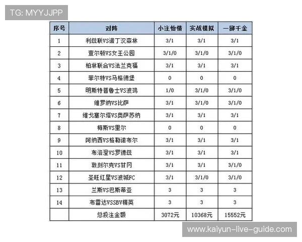 开云解读新浪彩票足彩26026期BP博弈诺丁汉爆冷战术克制 开云解读新浪彩票足彩26026期BP博弈诺丁汉爆冷战术克制