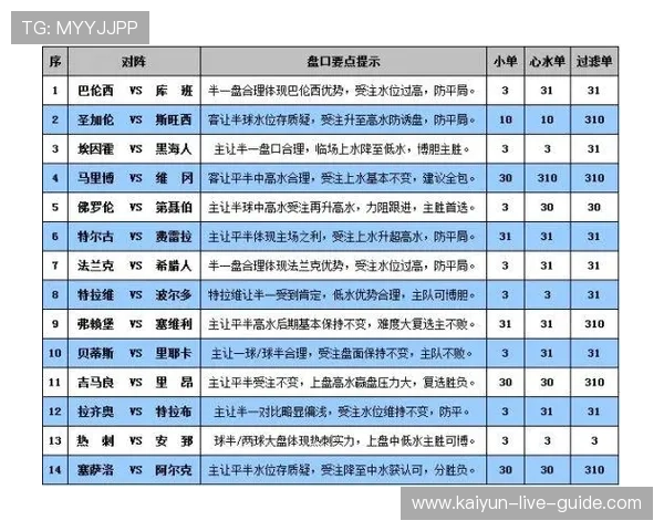 玩球看盘口技巧揭秘 彩票与数字高频玩法防骗避坑 玩球看盘口技巧揭秘 彩票与数字高频玩法防骗避坑