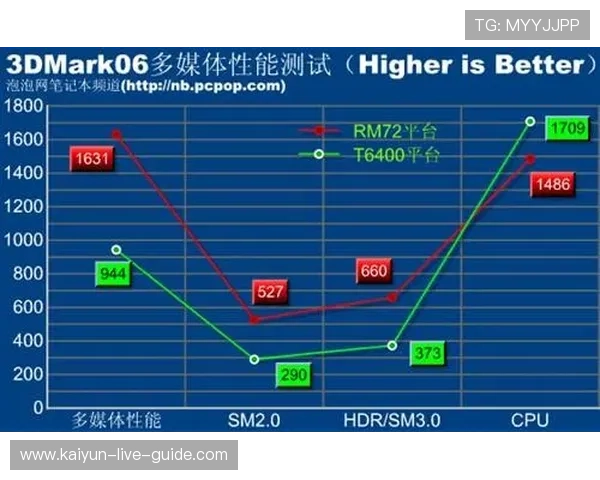 发少稳胆胜负彩平台对比评测防骗避坑指南 发少稳胆胜负彩平台对比评测防骗避坑指南